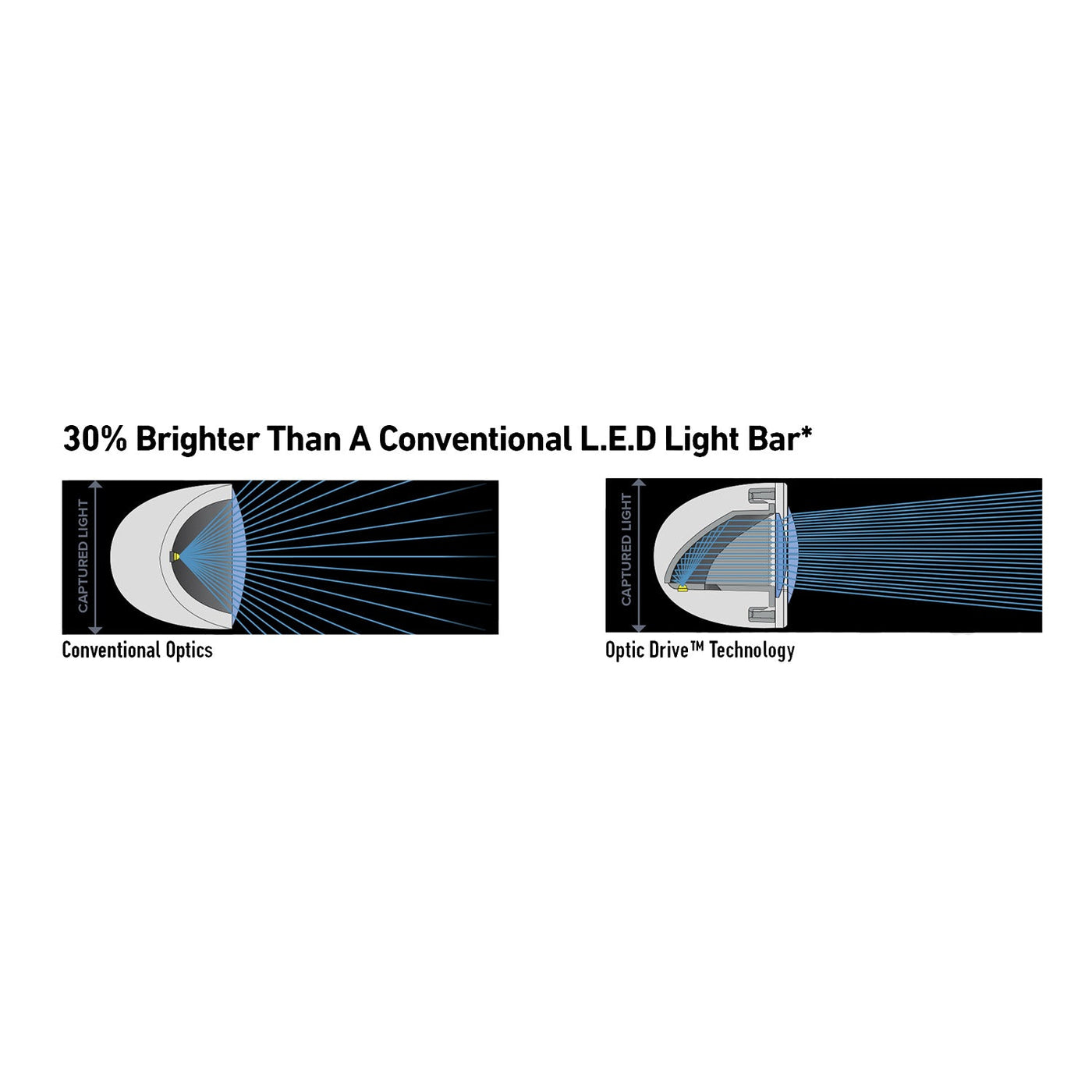 22" Explora LED Double Row Light Bar