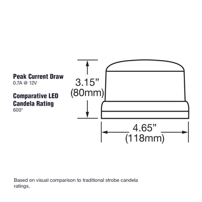 Eurotech Low Profile Strobe, Magnetic Base